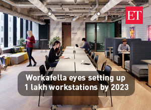 Workafella eyes setting up 1 lakh workstations by 2023